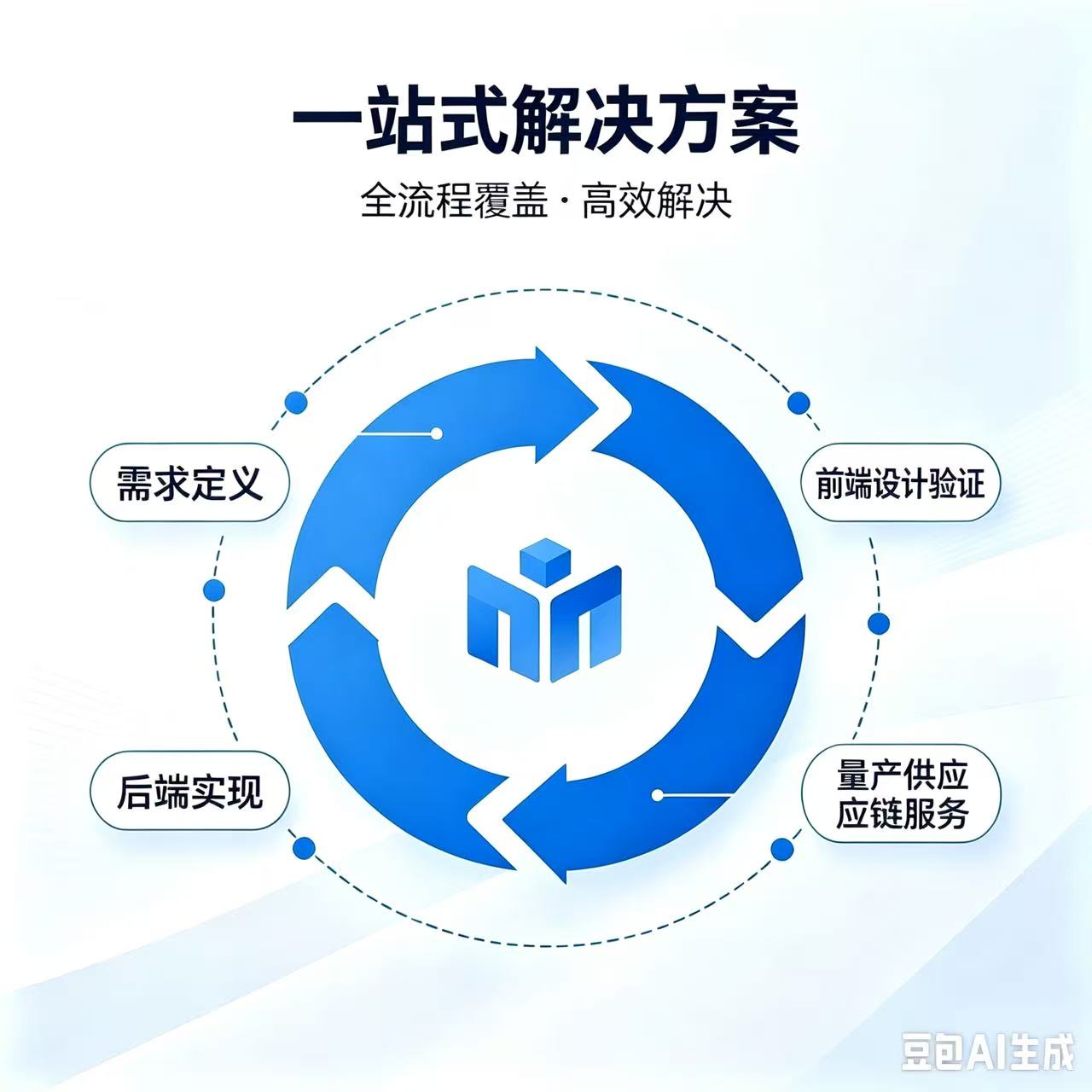 一站式解决方案